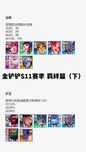 金铲铲之战怎么组成羁绊装备的英雄，金铲铲之战羁绊有哪些？