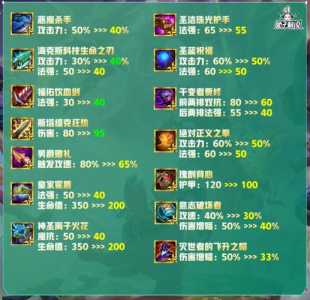金铲铲之战怎么组成羁绊装备的英雄,金铲铲之战羁绊有哪些?-第3张图片-宏盛游戏 金铲铲之战怎么组成羁绊装备的英雄,金铲铲之战羁绊有哪些?-第3张图片-宏盛游戏