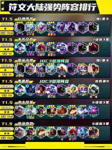 手游金铲铲之战更新后阵容怎么选?手游金铲铲之战阵容站位?-第1张图片-宏盛游戏 手游金铲铲之战更新后阵容怎么选?手游金铲铲之战阵容站位?-第1张图片-宏盛游戏