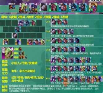 金铲铲怎么自定义阵容?,金铲铲怎么打自定义-第4张图片-宏盛游戏 金铲铲怎么自定义阵容?,金铲铲怎么打自定义-第4张图片-宏盛游戏