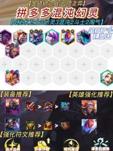 金铲铲里有什么稳吃分的阵容，金铲铲好上分阵容？-第1张图片-宏盛游戏