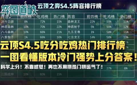 金铲铲脚本辅助工具，金铲铲之战辅助脚本？