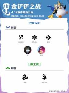 金铲铲之战进不去一直加载动画模式?金铲铲之战进不去闪退?-第4张图片-宏盛游戏 金铲铲之战进不去一直加载动画模式?金铲铲之战进不去闪退?-第4张图片-宏盛游戏