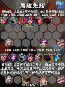 金铲铲之战队形,金铲铲之战队伍设置-第2张图片-宏盛游戏 金铲铲之战队形,金铲铲之战队伍设置-第2张图片-宏盛游戏