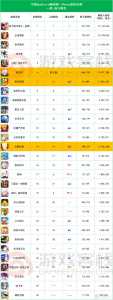 金铲铲之战队形,金铲铲之战队伍设置-第4张图片-宏盛游戏 金铲铲之战队形,金铲铲之战队伍设置-第4张图片-宏盛游戏