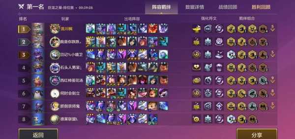 金铲铲之战两个版本哪个好玩一点,金铲铲之战两个版本有什么区别-第6张图片-宏盛游戏 金铲铲之战两个版本哪个好玩一点,金铲铲之战两个版本有什么区别-第6张图片-宏盛游戏