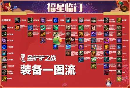 金铲铲哪些装备不能叠加出装，金铲铲之战装备不能合成？