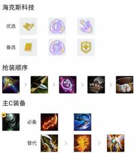 金铲铲之战斗枪出装,金铲铲之战斗枪阵容搭配-第5张图片-宏盛游戏 金铲铲之战斗枪出装,金铲铲之战斗枪阵容搭配-第5张图片-宏盛游戏