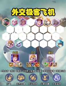 金铲铲之战套路推荐最新,金铲铲之战实战教学?-第2张图片-宏盛游戏 金铲铲之战套路推荐最新,金铲铲之战实战教学?-第2张图片-宏盛游戏