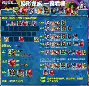 金铲铲之战5龙族阵容装备怎么选,金铲铲之战5龙族搭配-第5张图片-宏盛游戏 金铲铲之战5龙族阵容装备怎么选,金铲铲之战5龙族搭配-第5张图片-宏盛游戏
