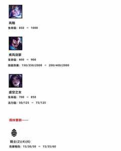 金铲铲强力英雄是什么？金铲铲什么英雄最强？-第4张图片-宏盛游戏