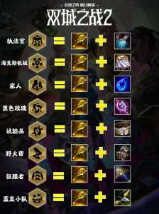 云顶之弈和金铲铲一样吗,手游云顶之弈和金铲铲之战-第4张图片-宏盛游戏 云顶之弈和金铲铲一样吗,手游云顶之弈和金铲铲之战-第4张图片-宏盛游戏