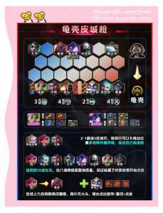 关于手游金铲铲之战枪手阵容推荐的信息-第2张图片-宏盛游戏 关于手游金铲铲之战枪手阵容推荐的信息-第2张图片-宏盛游戏