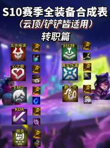金铲铲神盾怎么合成,金铲铲之神盾战士阵容?-第2张图片-宏盛游戏 金铲铲神盾怎么合成,金铲铲之神盾战士阵容?-第2张图片-宏盛游戏