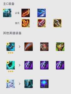 金铲铲之战手游吃鸡阵容?手游金铲铲最强吃鸡阵容?-第3张图片-宏盛游戏 金铲铲之战手游吃鸡阵容?手游金铲铲最强吃鸡阵容?-第3张图片-宏盛游戏