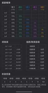 金铲铲为什么别人的经济高,为什么金铲铲不一样-第3张图片-宏盛游戏 金铲铲为什么别人的经济高,为什么金铲铲不一样-第3张图片-宏盛游戏