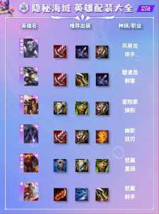 金铲铲怎样合成英雄牌卡,金铲铲怎么升级英雄?-第3张图片-宏盛游戏 金铲铲怎样合成英雄牌卡,金铲铲怎么升级英雄?-第3张图片-宏盛游戏
