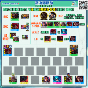 金铲铲9月28更新公告,金铲铲9月23日更新-第3张图片-宏盛游戏 金铲铲9月28更新公告,金铲铲9月23日更新-第3张图片-宏盛游戏