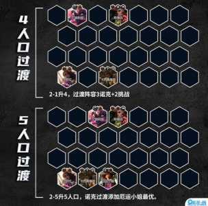 金铲铲之战阵容组合攻略大全，金铲铲之战阵容玩法？