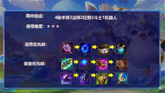 金铲铲龙王出装s8.5,金铲铲龙王阵容怎么玩?-第3张图片-宏盛游戏 金铲铲龙王出装s8.5,金铲铲龙王阵容怎么玩?-第3张图片-宏盛游戏