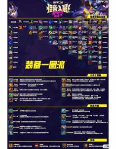 金铲铲之战英雄满装备不能卖,金铲铲之战有装备的英雄怎么卖-第2张图片-宏盛游戏 金铲铲之战英雄满装备不能卖,金铲铲之战有装备的英雄怎么卖-第2张图片-宏盛游戏