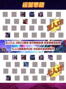 金铲铲之战9剑怎么搭配?金铲铲之战9剑怎么搭配最强?-第3张图片-宏盛游戏 金铲铲之战9剑怎么搭配?金铲铲之战9剑怎么搭配最强?-第3张图片-宏盛游戏