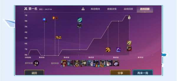 金铲铲之战新手攻略在哪找到?金铲铲之战新手介绍?-第3张图片-宏盛游戏 金铲铲之战新手攻略在哪找到?金铲铲之战新手介绍?-第3张图片-宏盛游戏
