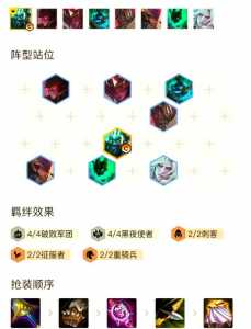 金铲铲之战s5装备强吗?？金铲铲之战s5装备合成图？-第5张图片-宏盛游戏