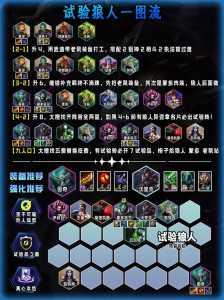 金铲铲什么时候升人口什么时候d牌，金铲铲啥时候上线的