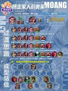 云顶之弈跟金铲铲一样吗怎么玩,云顶之奕和金铲铲有什么区别-第3张图片-宏盛游戏 云顶之弈跟金铲铲一样吗怎么玩,云顶之奕和金铲铲有什么区别-第3张图片-宏盛游戏