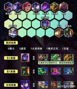 金铲铲阵容强度排名9.5,金铲铲阵容强度排名-第2张图片-宏盛游戏 金铲铲阵容强度排名9.5,金铲铲阵容强度排名-第2张图片-宏盛游戏