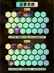 金铲铲之战低保什么意思,金铲铲之战保底-第3张图片-宏盛游戏 金铲铲之战低保什么意思,金铲铲之战保底-第3张图片-宏盛游戏