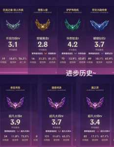 金铲铲之战几点更新好,金铲铲之战几点可以玩?-第2张图片-宏盛游戏 金铲铲之战几点更新好,金铲铲之战几点可以玩?-第2张图片-宏盛游戏
