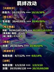 金铲铲版本改动哪里看,金铲铲新版本改动?-第2张图片-宏盛游戏 金铲铲版本改动哪里看,金铲铲新版本改动?-第2张图片-宏盛游戏