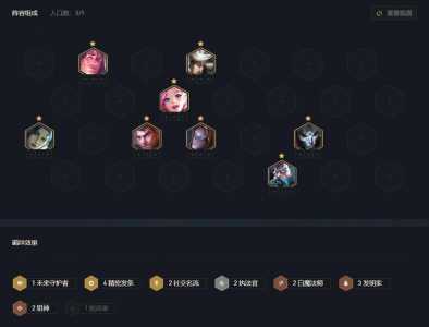 金铲铲之战乌鸦怎么克制?金铲铲 乌鸦?-第4张图片-宏盛游戏 金铲铲之战乌鸦怎么克制?金铲铲 乌鸦?-第4张图片-宏盛游戏