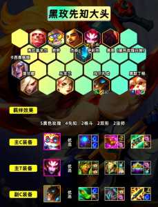 金铲铲之战升段机制,金铲铲之战升级奖励?-第2张图片-宏盛游戏 金铲铲之战升段机制,金铲铲之战升级奖励?-第2张图片-宏盛游戏