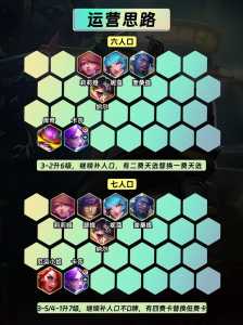 金铲铲之战的最强阵容跟装备搭配？金铲铲之战阵容和装备搭配？