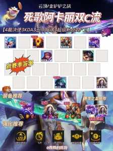 金铲铲之战kda阿狸装备?金铲铲之战s1阿卡丽装备?-第2张图片-宏盛游戏 金铲铲之战kda阿狸装备?金铲铲之战s1阿卡丽装备?-第2张图片-宏盛游戏