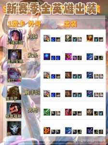 金铲铲多久一个赛季,金铲铲之战赛季时间-第3张图片-宏盛游戏 金铲铲多久一个赛季,金铲铲之战赛季时间-第3张图片-宏盛游戏
