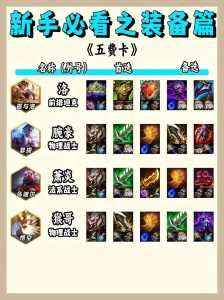 金铲铲之战五费卡谁最强,金铲铲之战五费卡有哪些?-第2张图片-宏盛游戏 金铲铲之战五费卡谁最强,金铲铲之战五费卡有哪些?-第2张图片-宏盛游戏