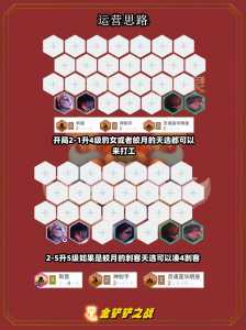 金铲铲阿卡丽装备?金铲铲之阿卡丽阵容?-第3张图片-宏盛游戏 金铲铲阿卡丽装备?金铲铲之阿卡丽阵容?-第3张图片-宏盛游戏
