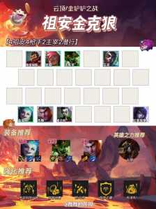 金铲铲金克丝给什么装,金铲铲金克丝出装?-第2张图片-宏盛游戏 金铲铲金克丝给什么装,金铲铲金克丝出装?-第2张图片-宏盛游戏