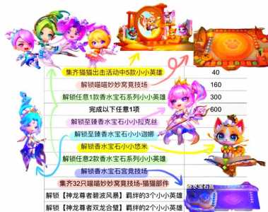 金铲铲之战神龙之巅竞技场特效,金铲铲之战龙神装备?-第3张图片-宏盛游戏 金铲铲之战神龙之巅竞技场特效,金铲铲之战龙神装备?-第3张图片-宏盛游戏