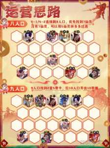金铲铲如何快速升级人口?金铲铲怎么升级人口?-第2张图片-宏盛游戏 金铲铲如何快速升级人口?金铲铲怎么升级人口?-第2张图片-宏盛游戏