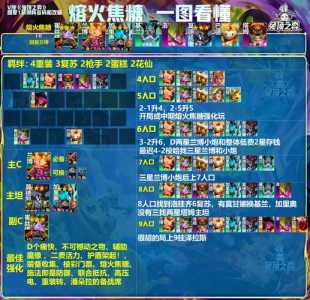 金铲铲如何快速升级人口?金铲铲怎么升级人口?-第4张图片-宏盛游戏 金铲铲如何快速升级人口?金铲铲怎么升级人口?-第4张图片-宏盛游戏