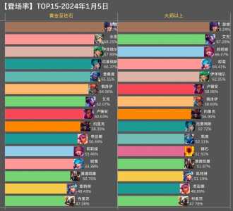 金铲铲之战s5.5什么时候结束游戏，金铲铲之战s55怎么玩？-第4张图片-宏盛游戏