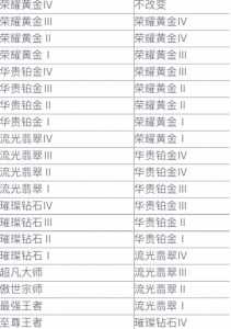 金铲铲之战段位流光翡翠,金铲铲段位分布?-第6张图片-宏盛游戏 金铲铲之战段位流光翡翠,金铲铲段位分布?-第6张图片-宏盛游戏
