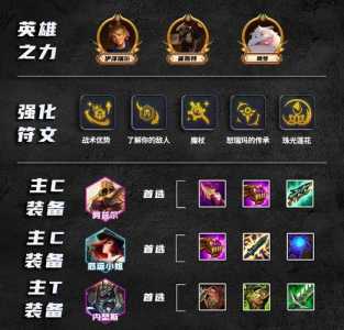 金铲铲虚空阵容以前哪个版本有，金铲铲之战虚空阵容搭配-第5张图片-宏盛游戏