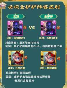 金铲铲同步云顶吗？金铲铲之战与云顶之弈互通吗？-第5张图片-宏盛游戏