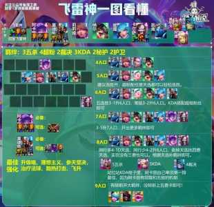 金铲铲之战阿卡丽技能介绍，金铲铲之战阿卡丽神装